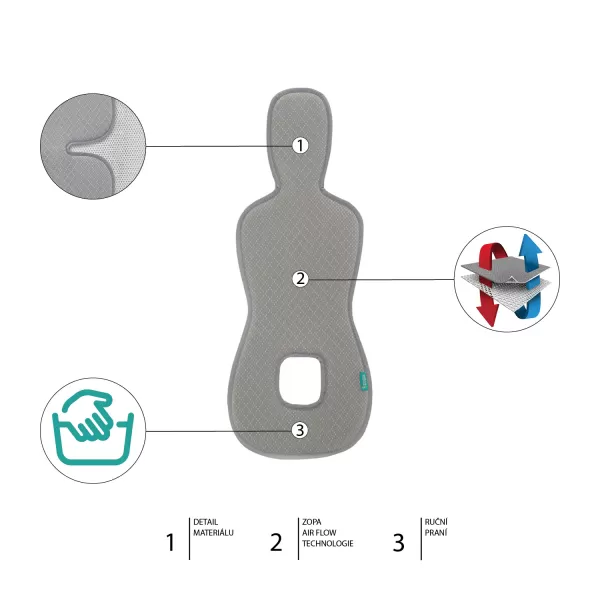 ZOPA Prodyšná podložka do autosedačky Breeze sk. 0+