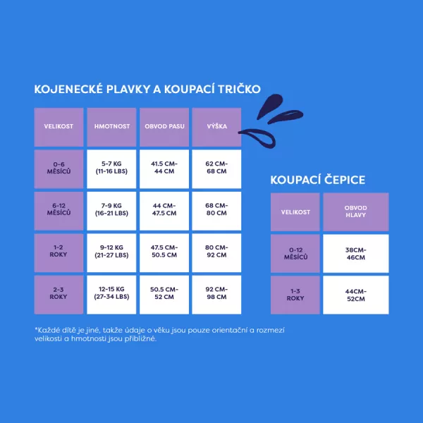 Bambino Mio Dětská koupací čepice