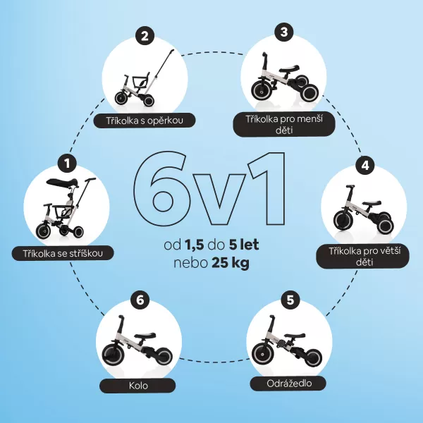 Zopa Tříkolka Razor Pro 6v1