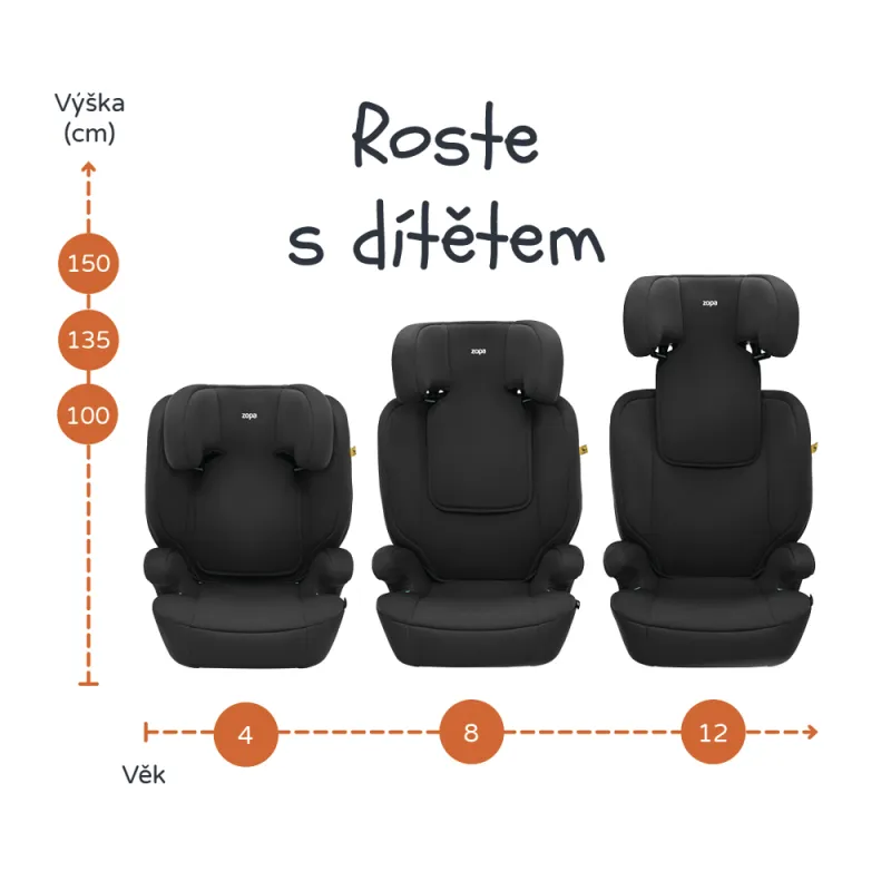 Zopa Autosedačka Beta i-Size