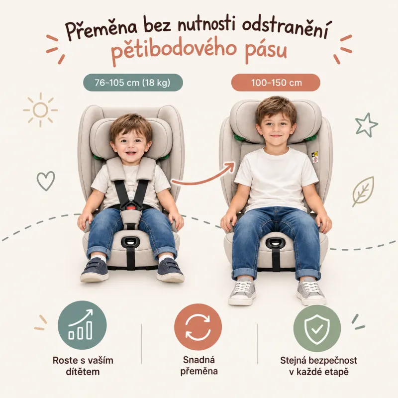 Zopa Autosedačka Gamma i-Size