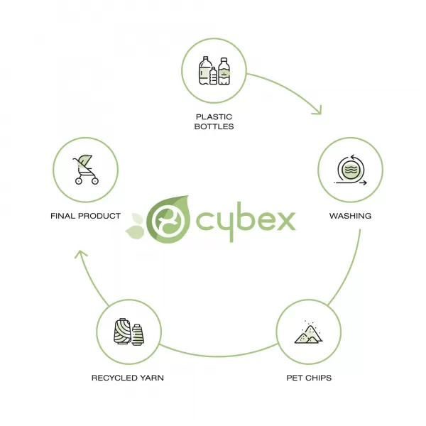 CYBEX Mios Lux Carry Cot Conscious